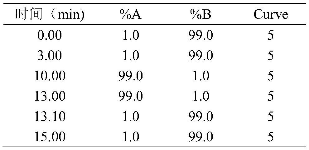 Serum/plasma metabolism molecular marker related to auxiliary diagnosis of intrahepatic cholestasis in gestation period and application of serum/plasma metabolism molecular marker