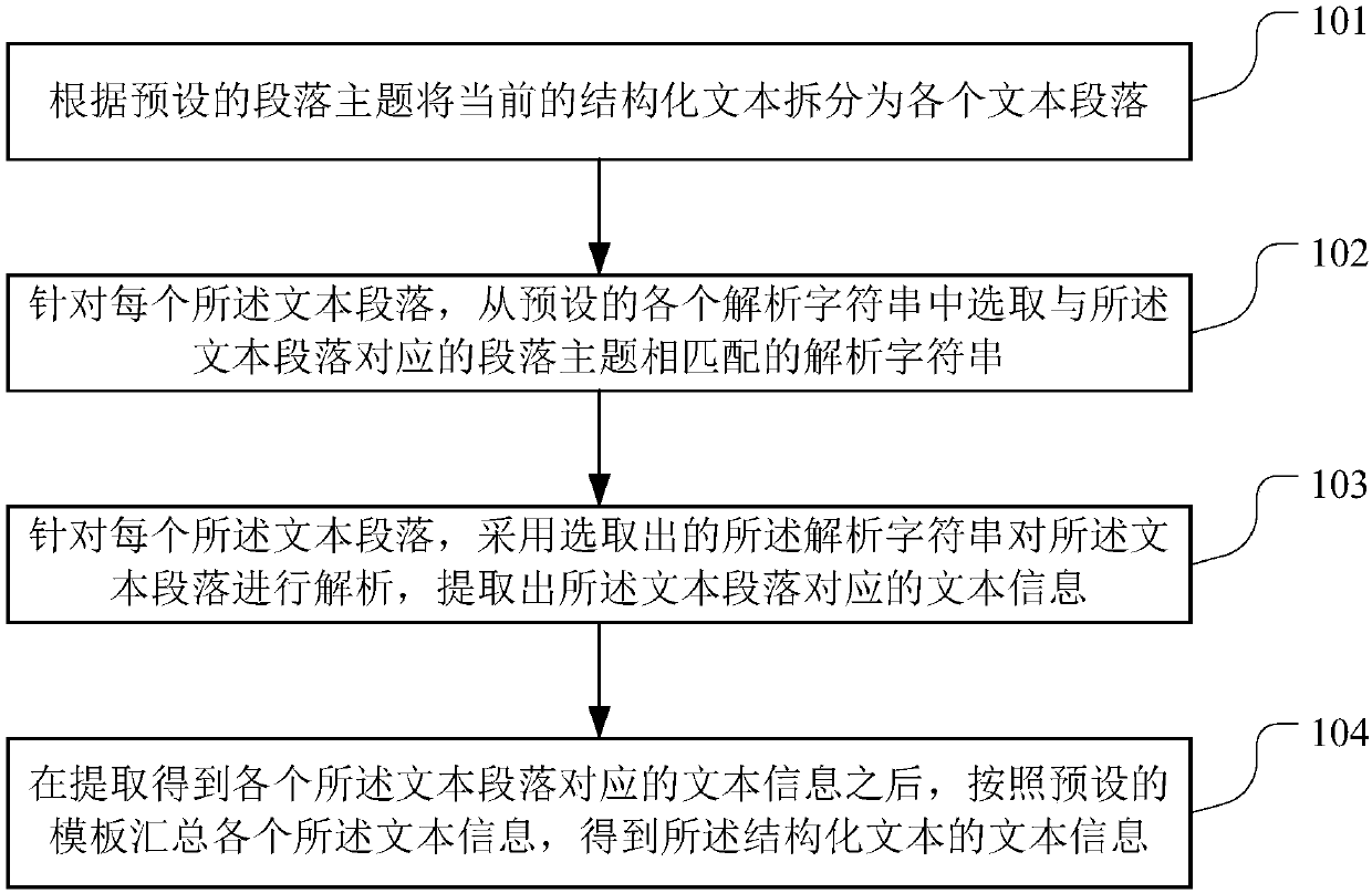 Text information extraction method for structured text, storage medium and server