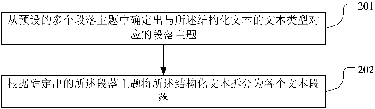 Text information extraction method for structured text, storage medium and server