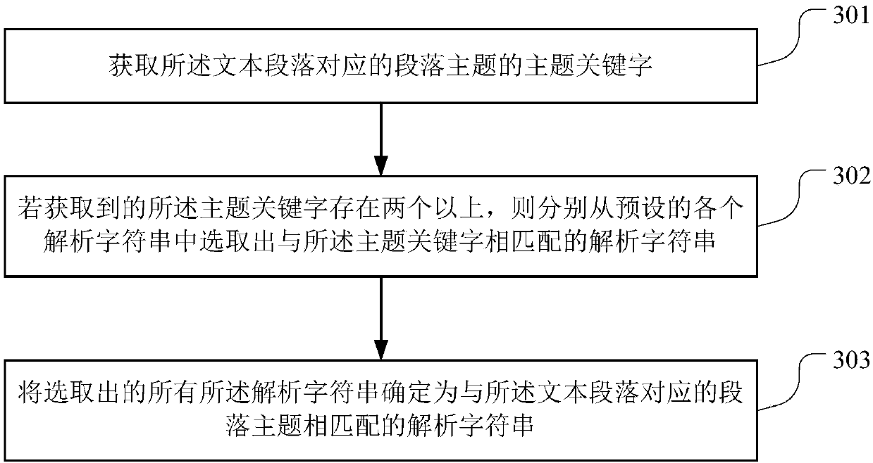 Text information extraction method for structured text, storage medium and server