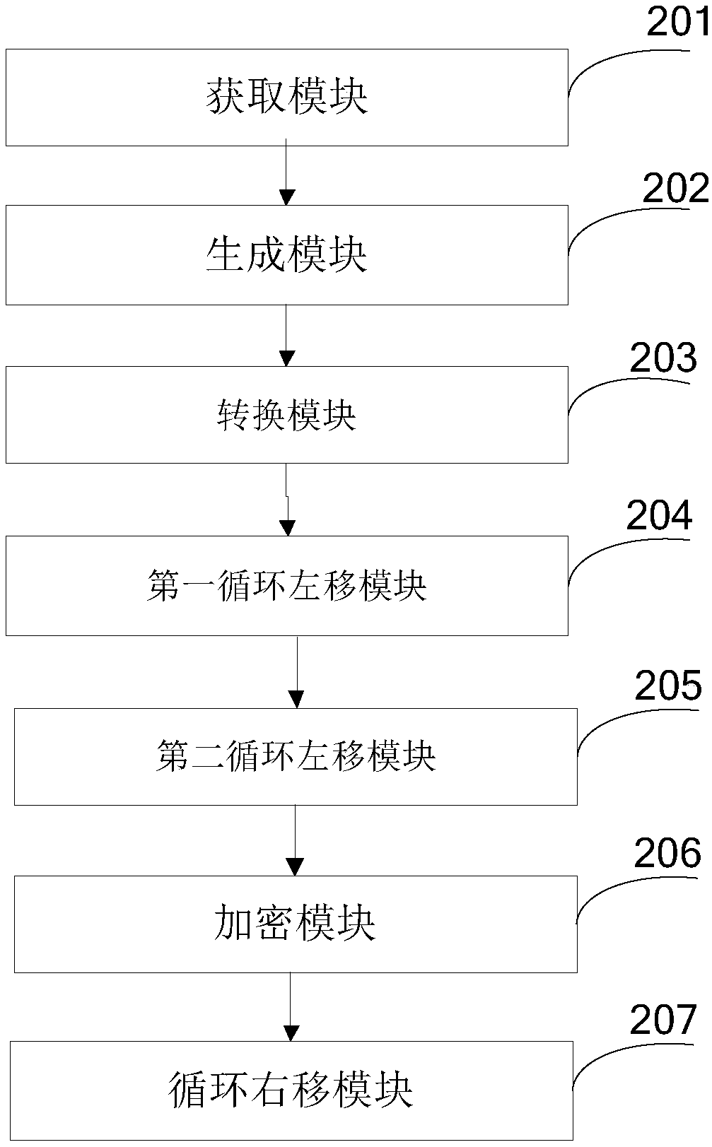 AES (Advanced Encryption Standard)-based encryption method and device