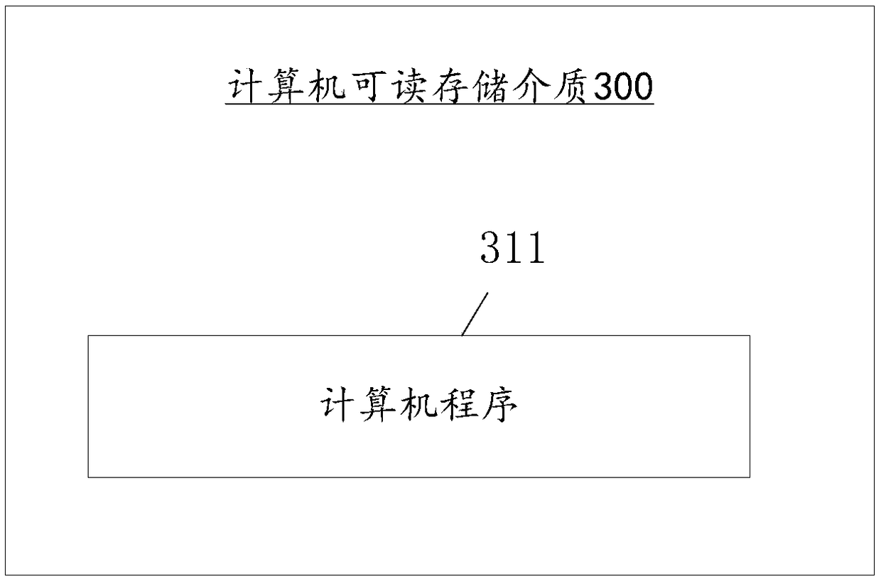 AES (Advanced Encryption Standard)-based encryption method and device