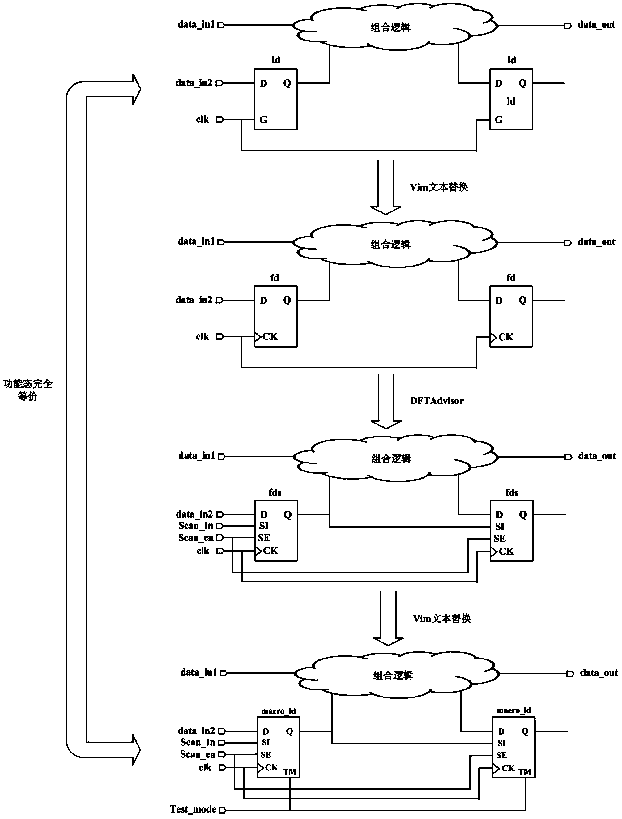 Scan test latch macrocell and scan test method