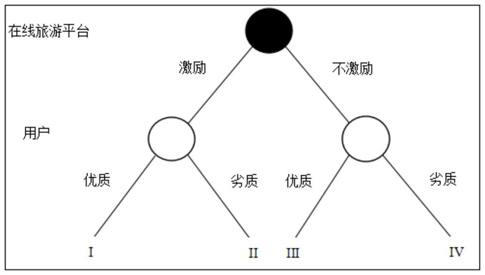 User high-quality content generation method and device, electronic equipment and storage medium