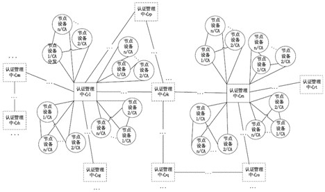 Full life cycle monitoring method and system based on certificate distribution