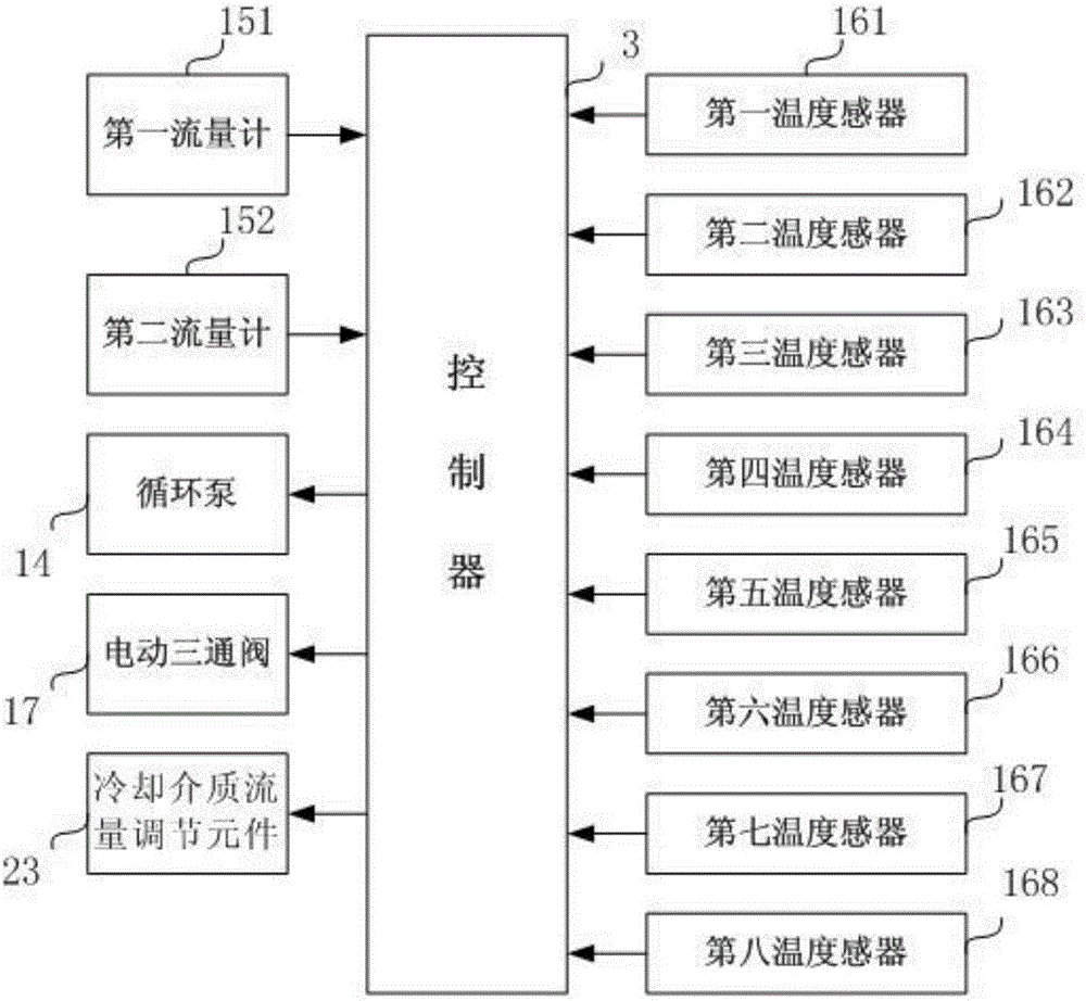 Medium circulation system for exhaust heat indirect type temperature-difference thermoelectric device for marine diesel engine