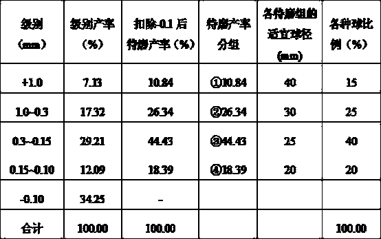 Cylindrical medium proportioning method for fine grinding of collophanite