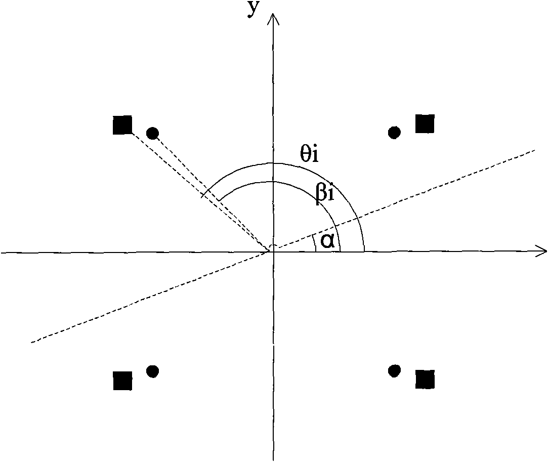 Full-automatic lensmeter