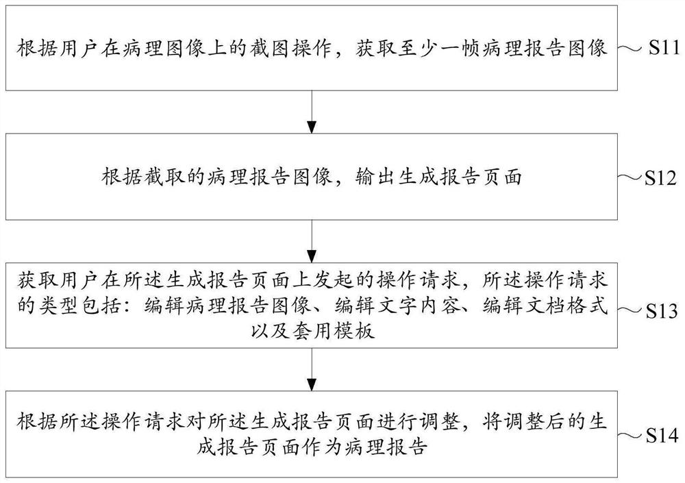 Report generation method and device, electronic equipment and storage medium