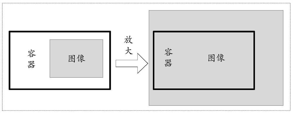 Report generation method and device, electronic equipment and storage medium