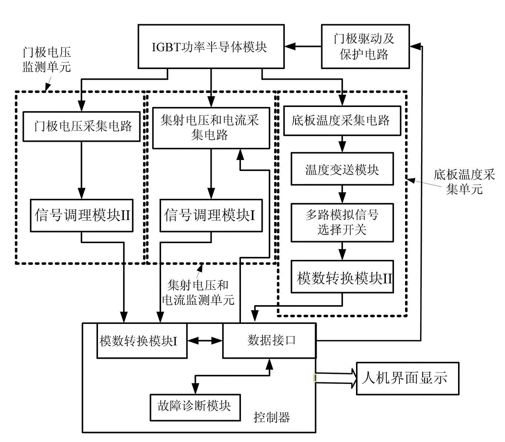 Wiring failure monitoring system for internal key of IGBT module and operating method thereof