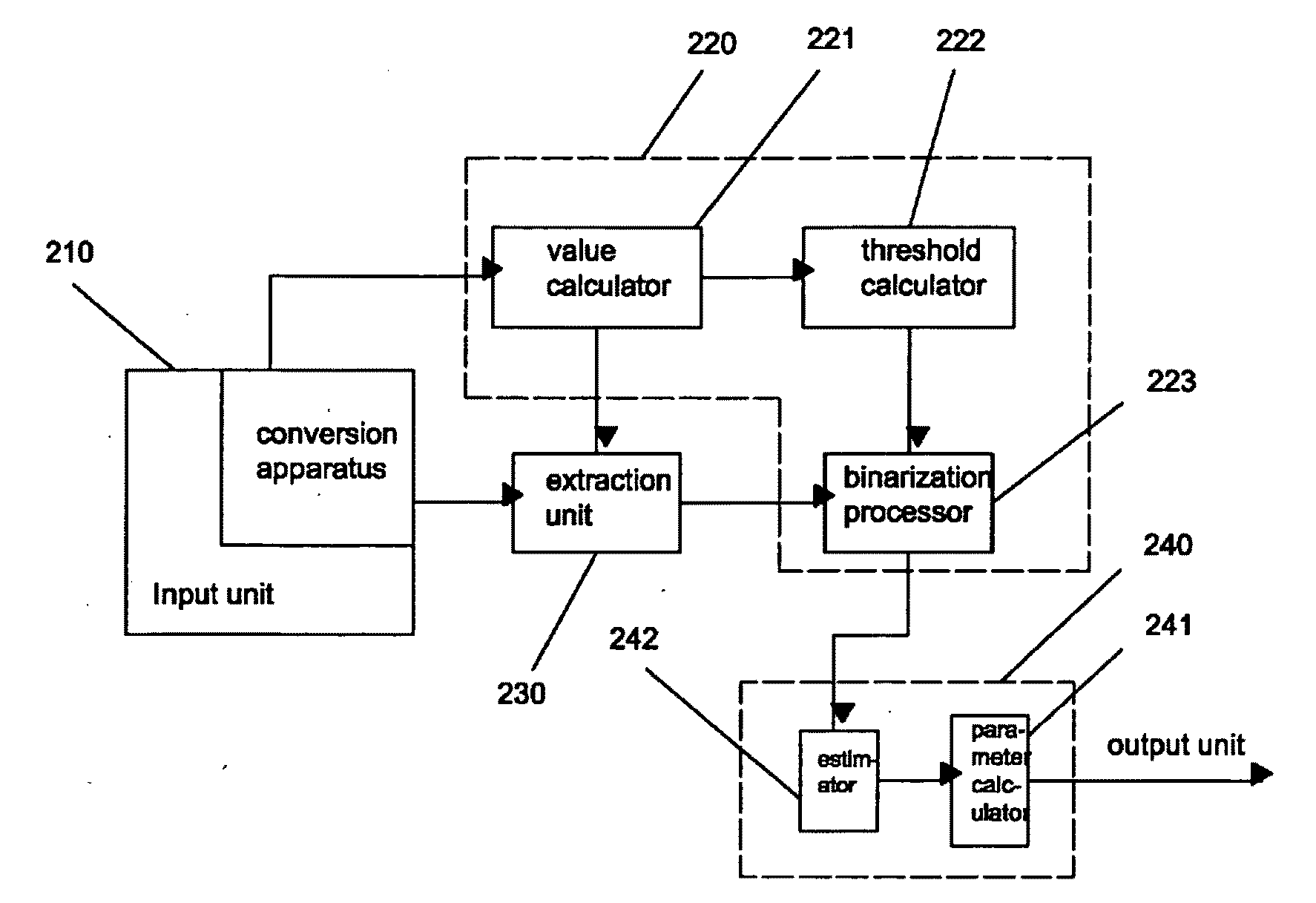 Methods and devices for producing the parameters of the brain tissues and assessing data of the suitability for thrombolysis of a patient