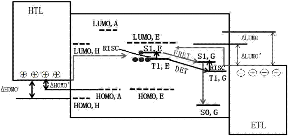 Light-emitting device and display device thereof