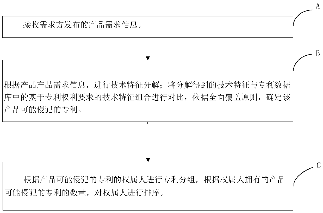 Product sorting method of e-commerce sales platform based on block chain technology