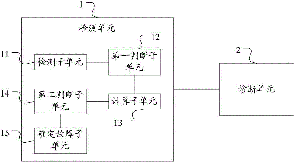 HCU, HCU clutch fault detecting and processing method