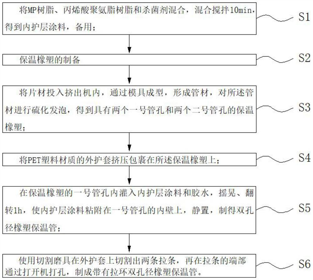 Double-aperture new rubber-plastic insulation pipe and its manufacturing process