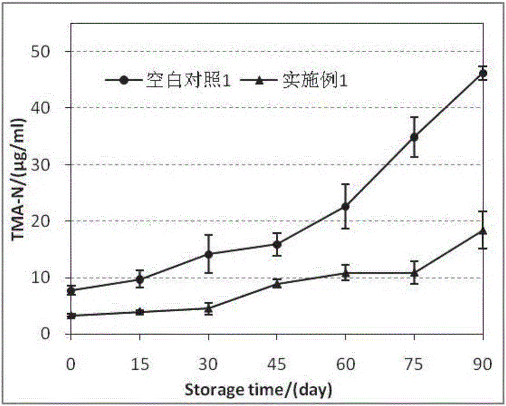 Method for preparing aquatic livestock small molecule peptide without fishy smell or bitter taste