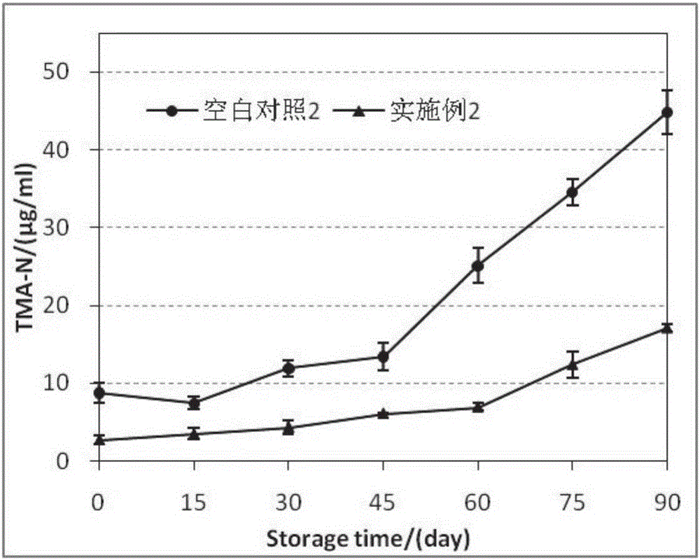 Method for preparing aquatic livestock small molecule peptide without fishy smell or bitter taste