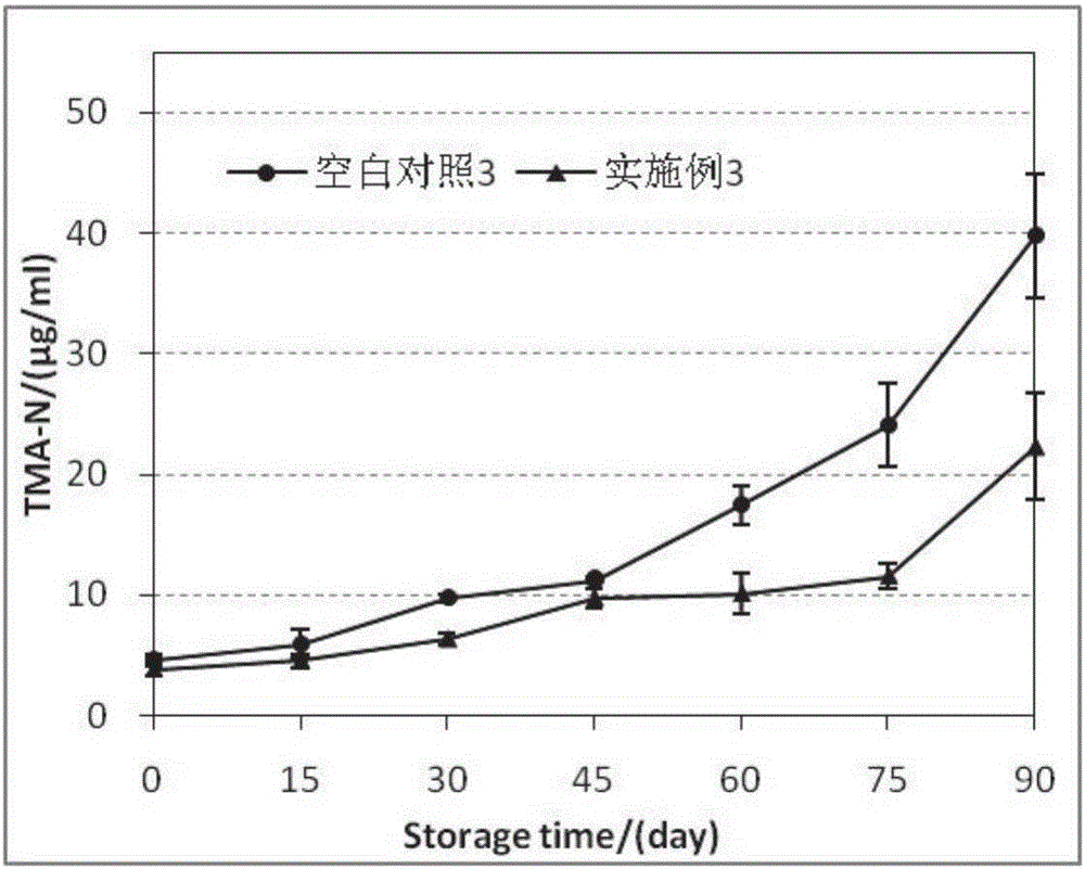 Method for preparing aquatic livestock small molecule peptide without fishy smell or bitter taste