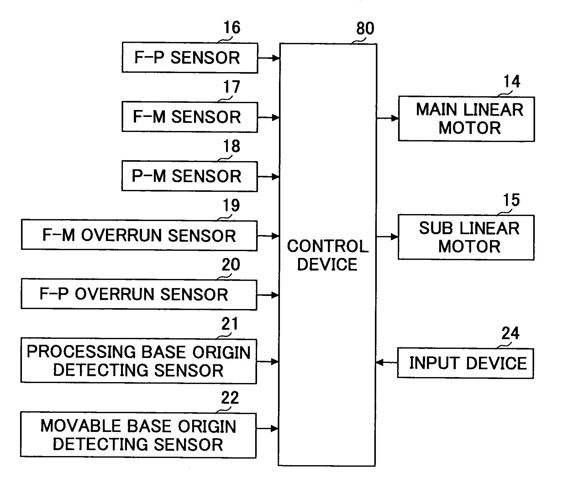 Mover device and semiconductor manufacturing apparatus and method