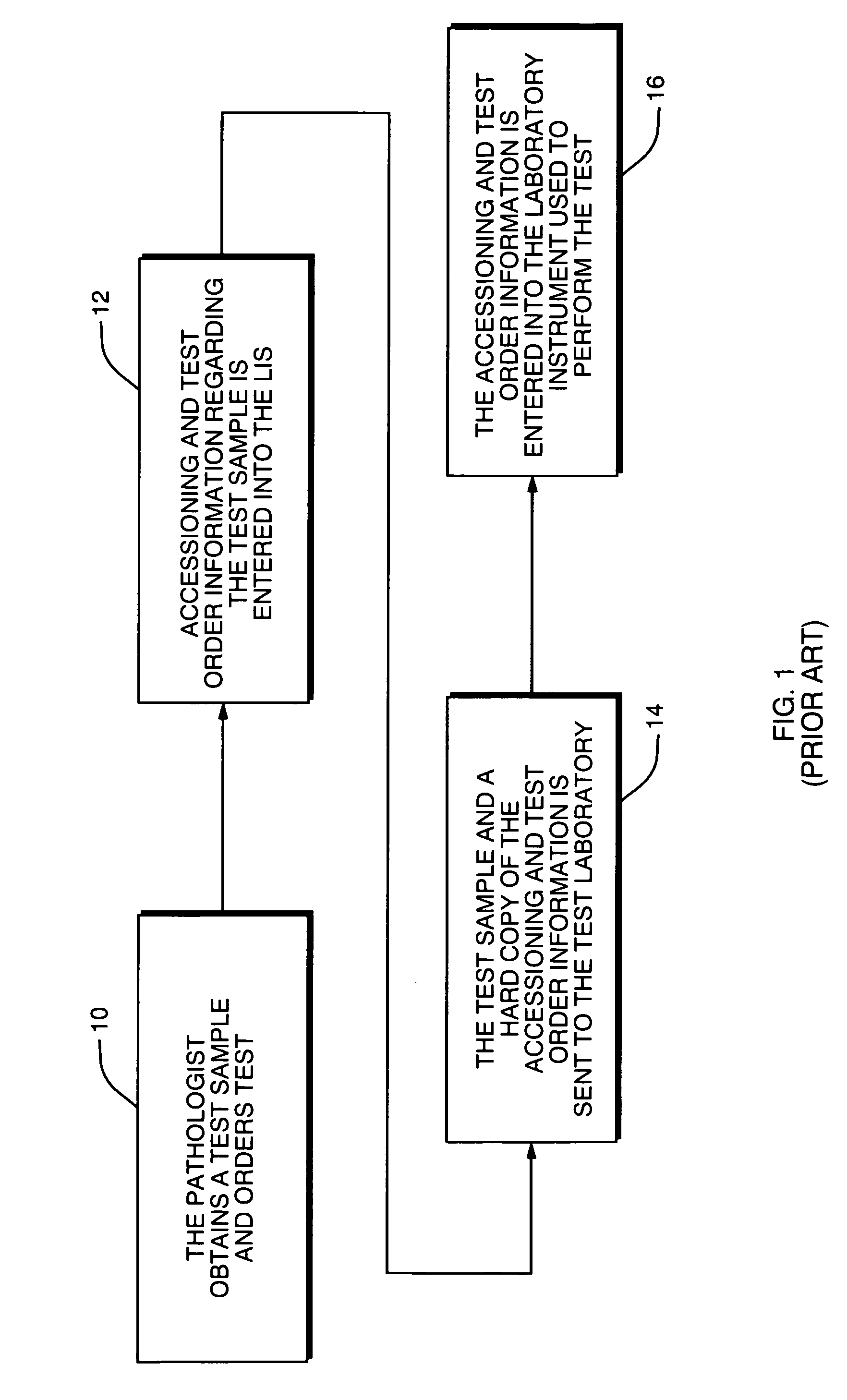 Laboratory instrumentation information management and control network