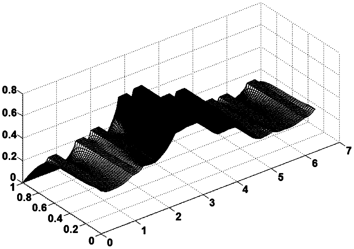 A h-shaped shallow cavity dynamic and static pressure mixed water lubricated radial bearing with circumferential communication groove