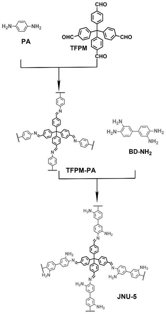 Bonded three-dimensional covalent organic framework chromatographic column and separation application thereof