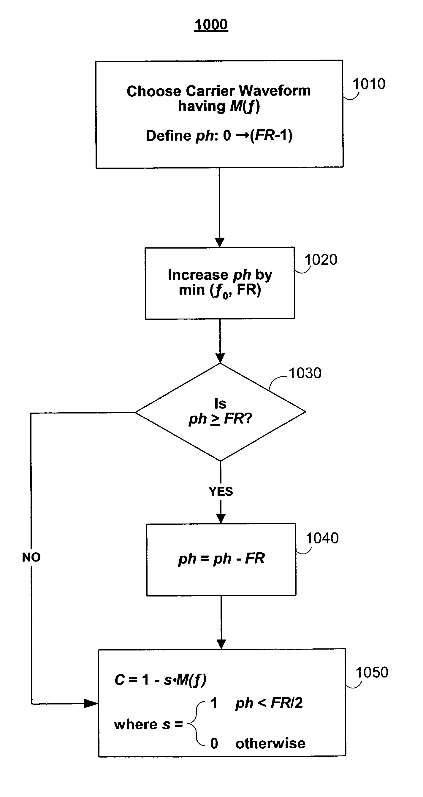 Sound processing and stimulation systems and methods for use with cochlear implant devices