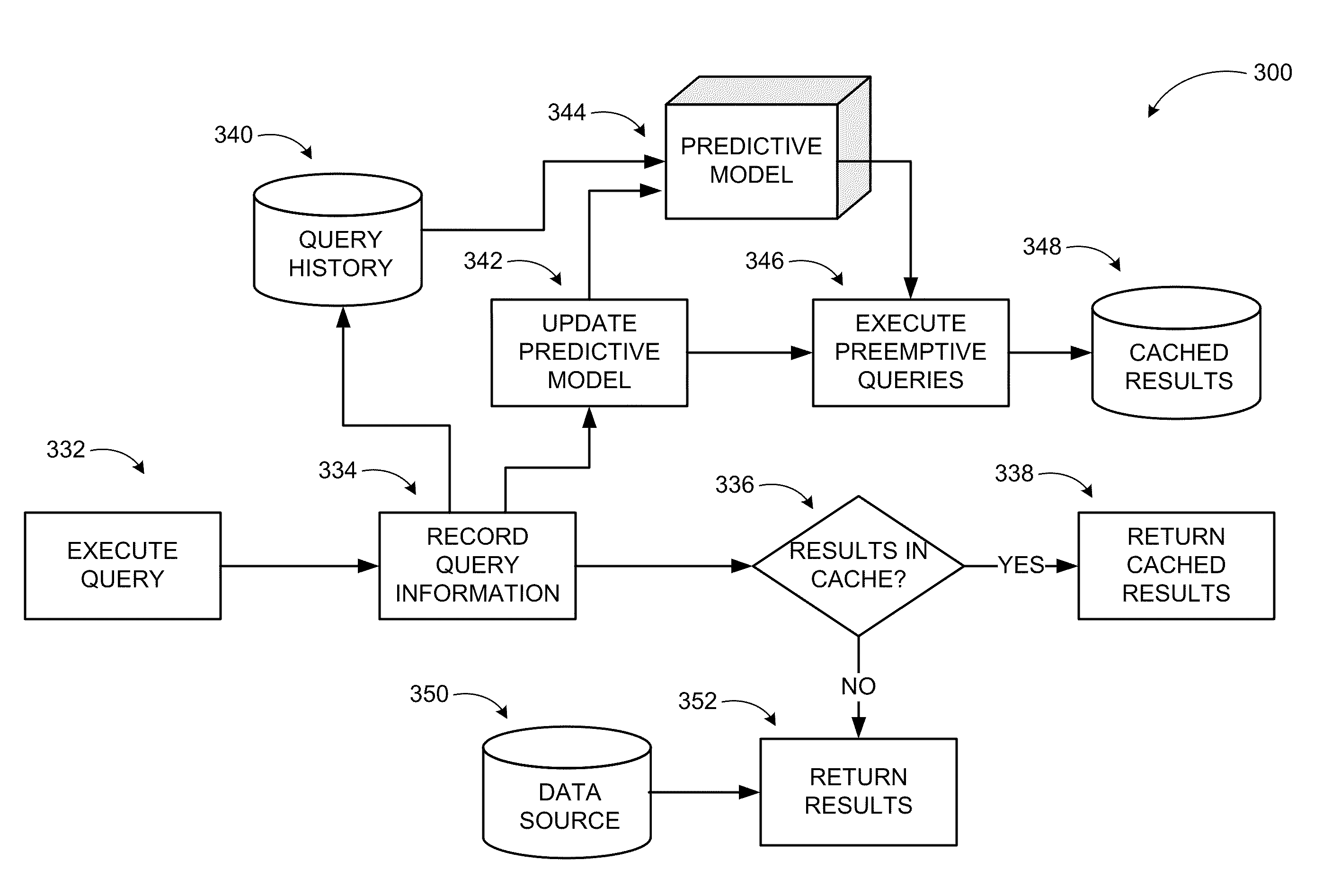 Predictive data caching