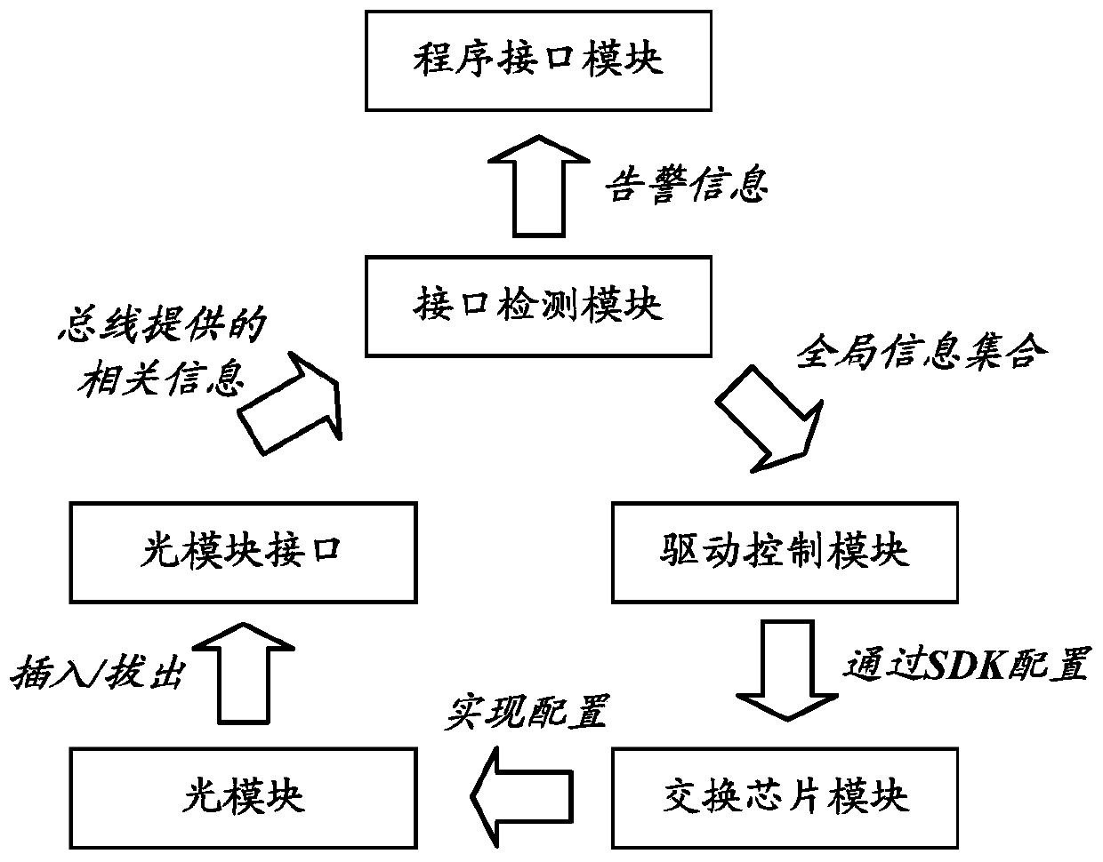 Switch interface rate self-adaptive tuning system and method, equipment and medium