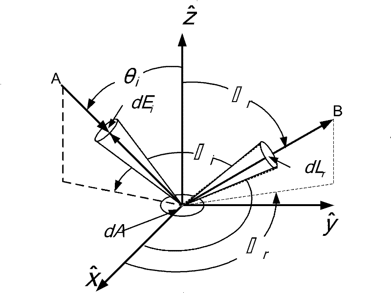 Measuring device of continuous spectrum bidirectional reflectance distribution function