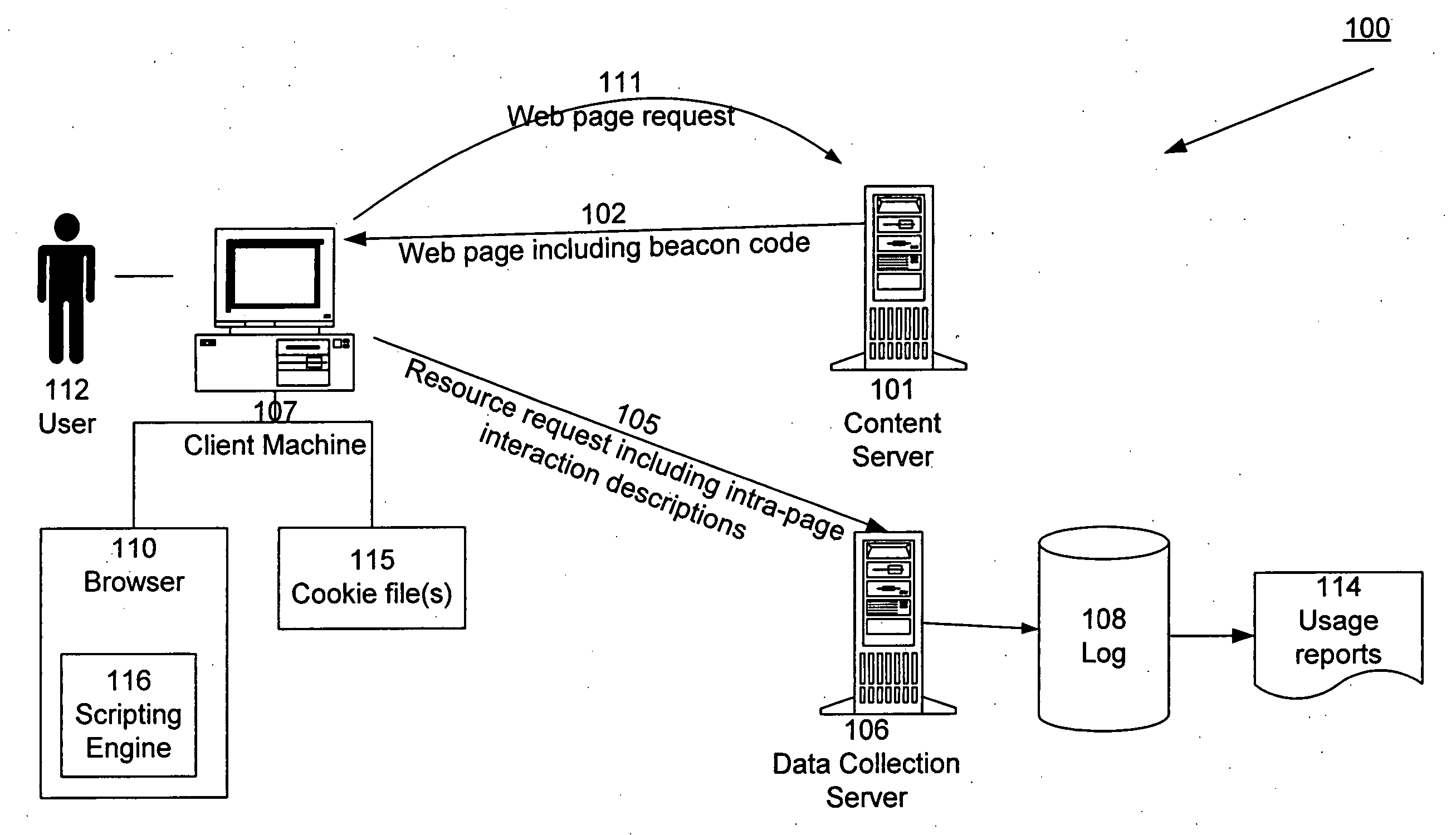 Delayed transmission of website usage data