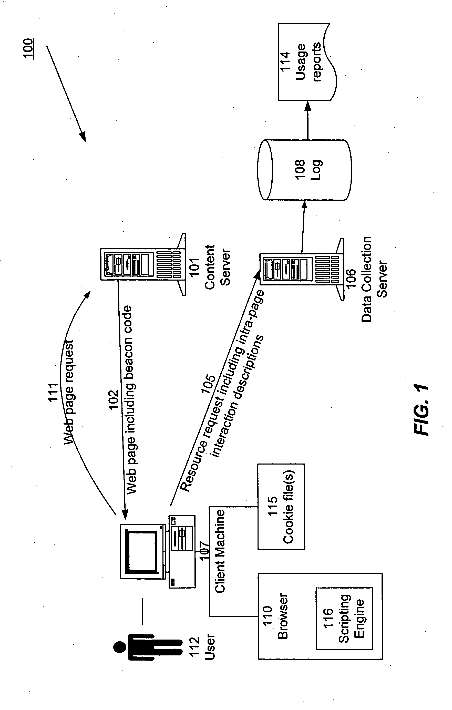 Delayed transmission of website usage data