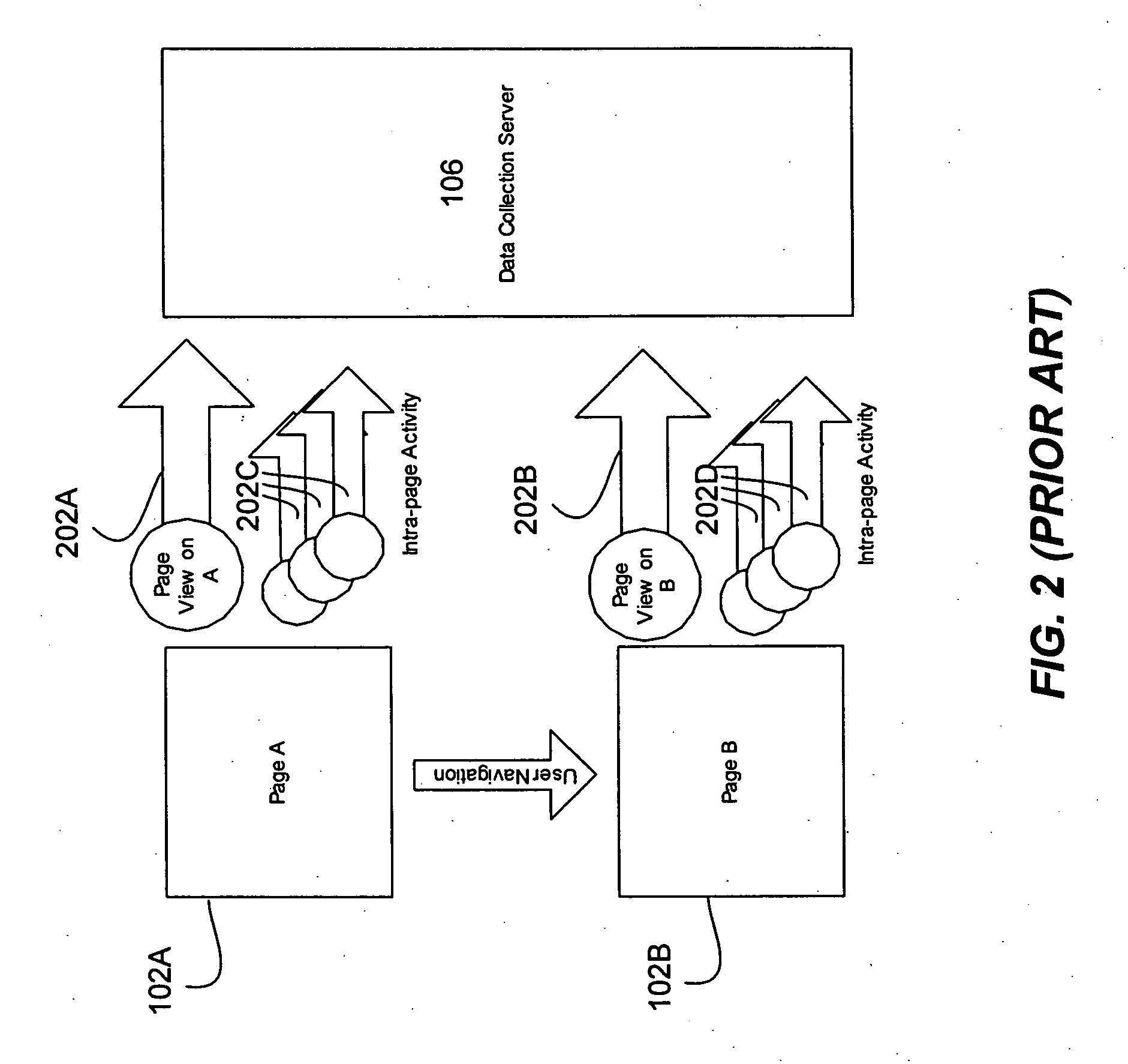 Delayed transmission of website usage data