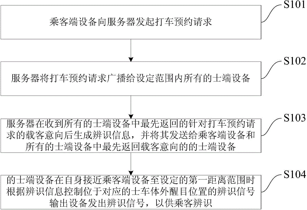 Target positioning identification method, apparatus and system in hailing taxi