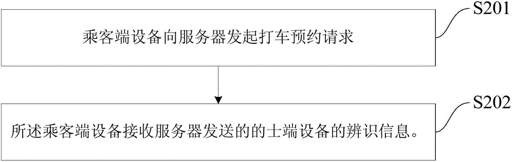 Target positioning identification method, apparatus and system in hailing taxi