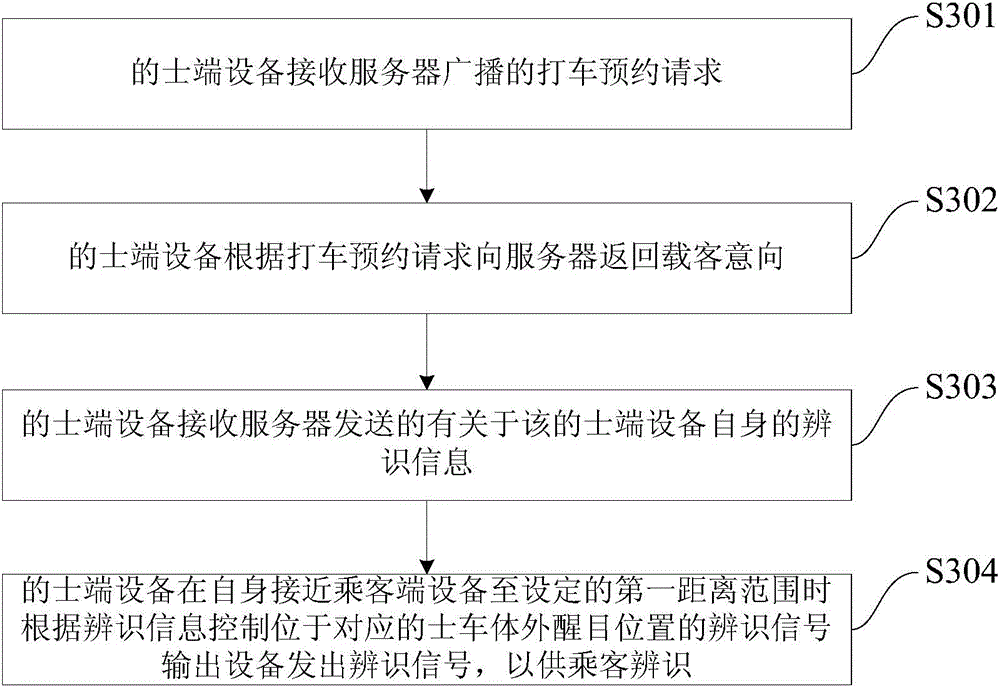 Target positioning identification method, apparatus and system in hailing taxi