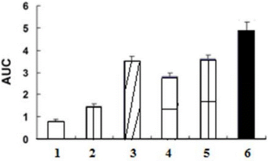 Neuralgia treating medicine composition and application thereof