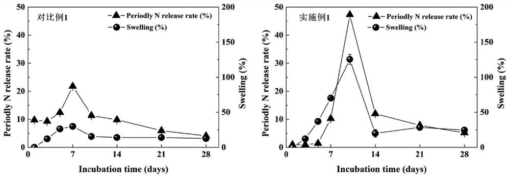 Vegetable oil-based polyurethane coated fertilizer and preparation method thereof