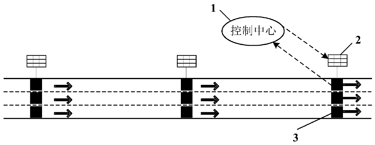 Expressway speed limit control method based on time stability