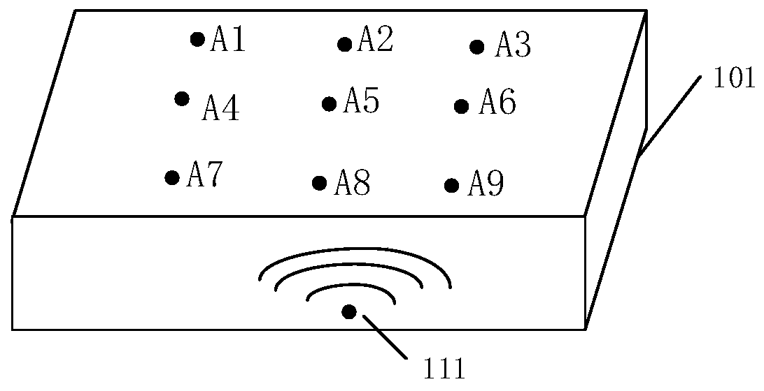 Coherent light-based vibration source positioning device and method