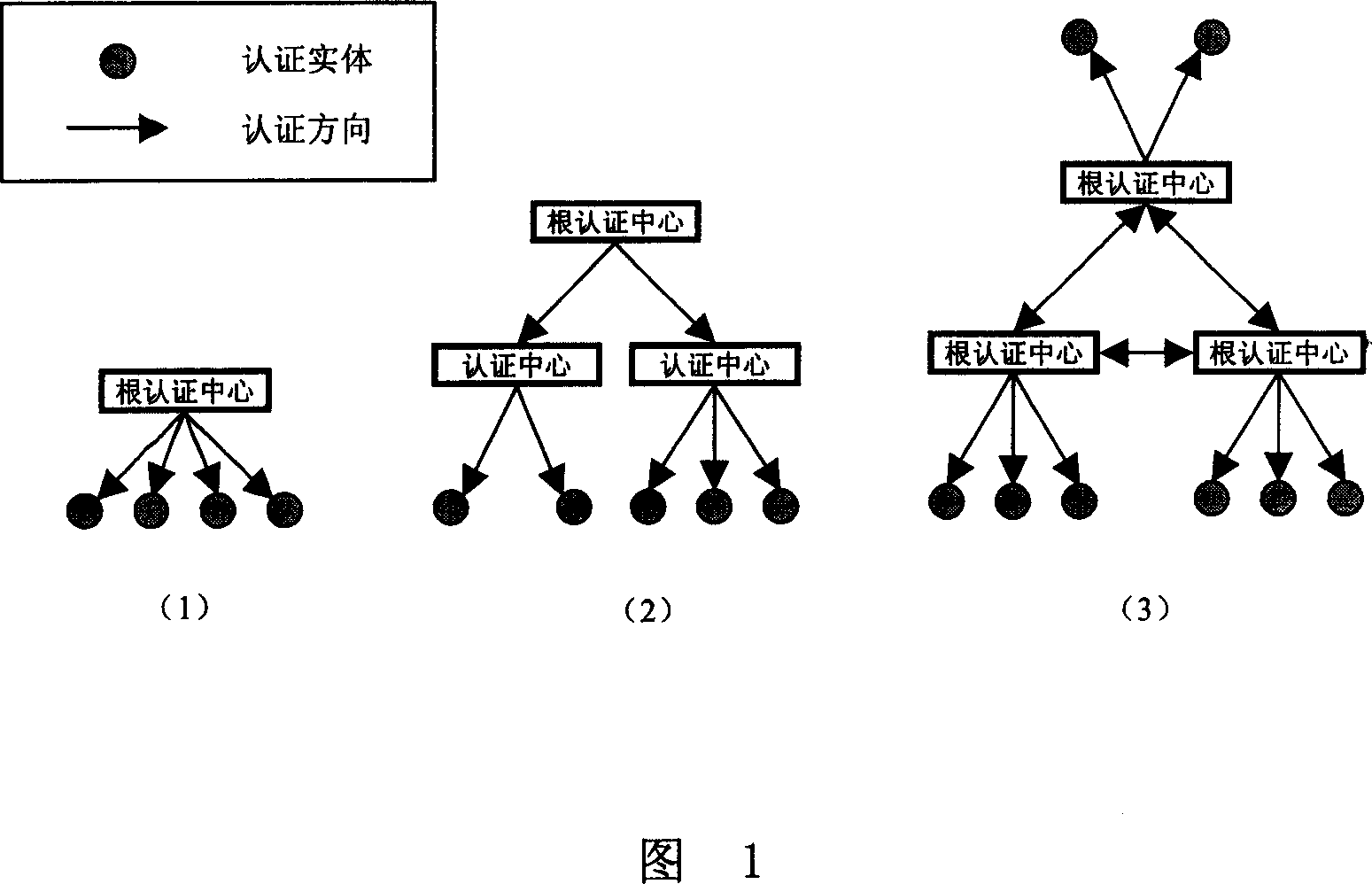 Method and system for certification