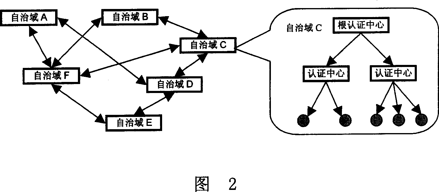 Method and system for certification