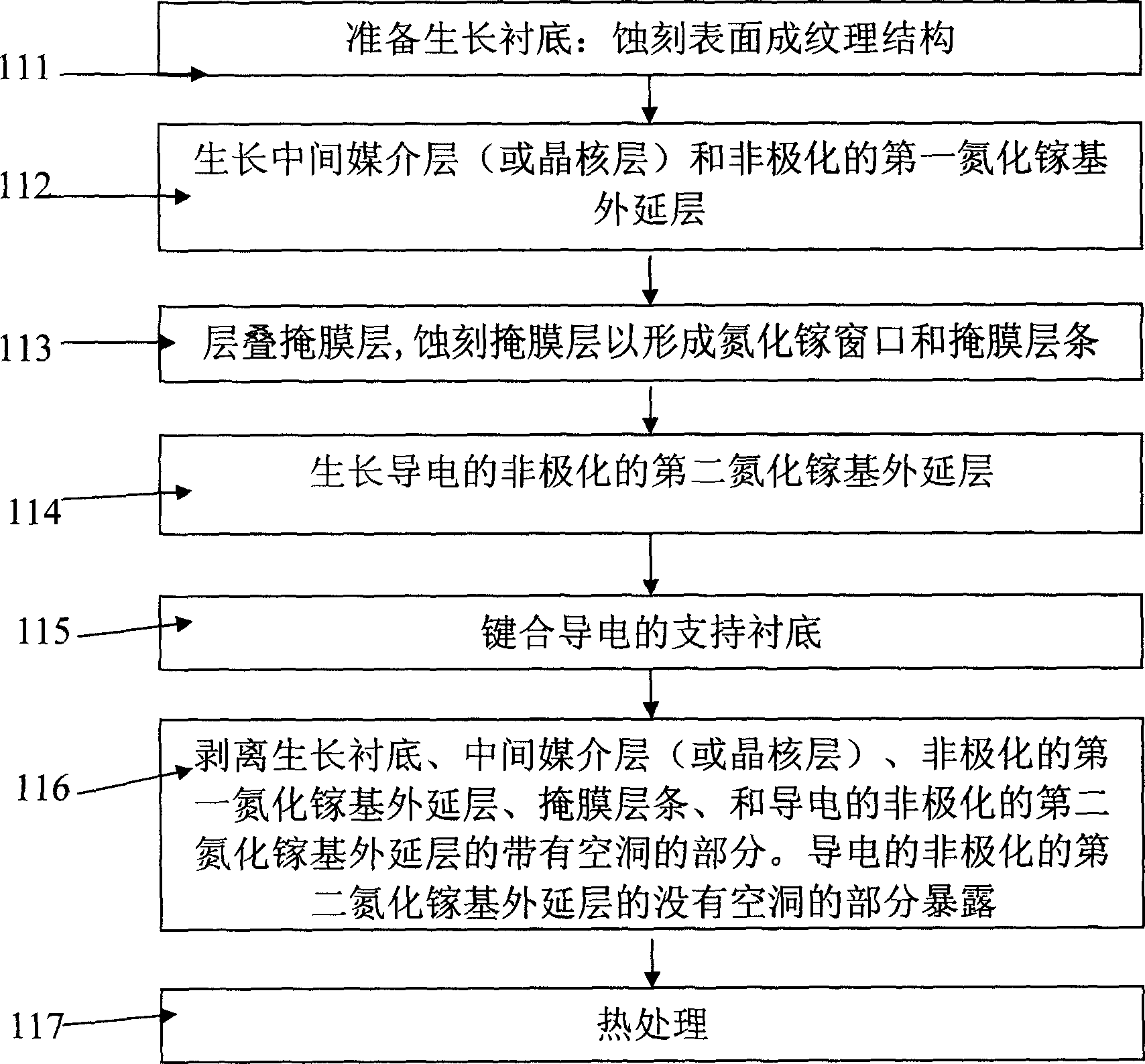 Electric non-polarized composite gallium nitride base substrate and production method