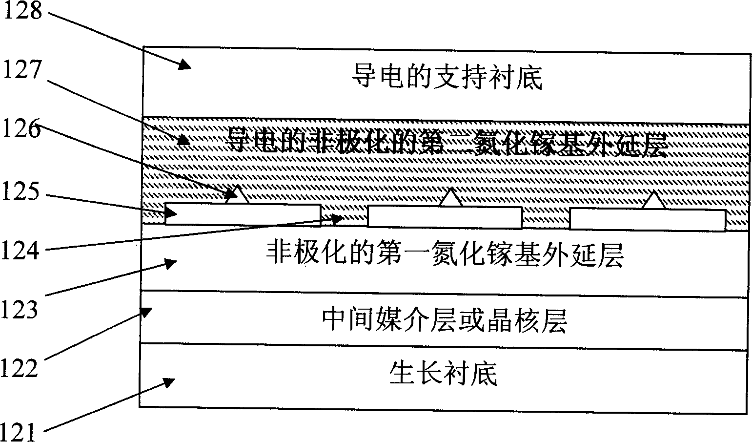 Electric non-polarized composite gallium nitride base substrate and production method