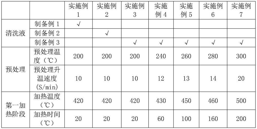 Processing technology of glass panel