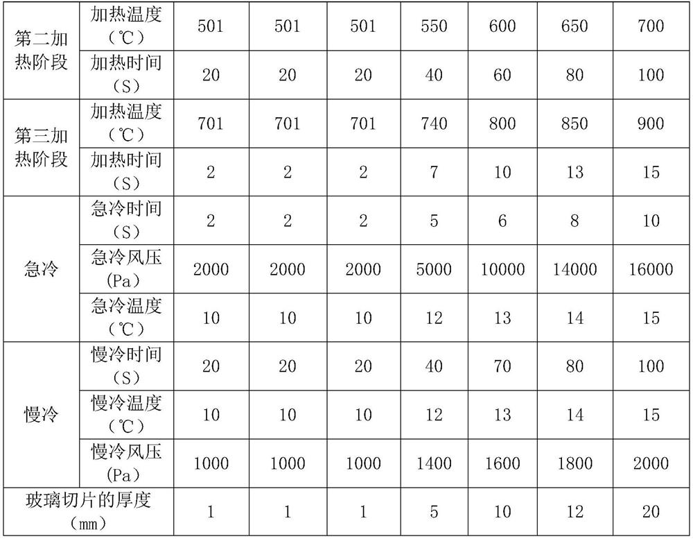 Processing technology of glass panel