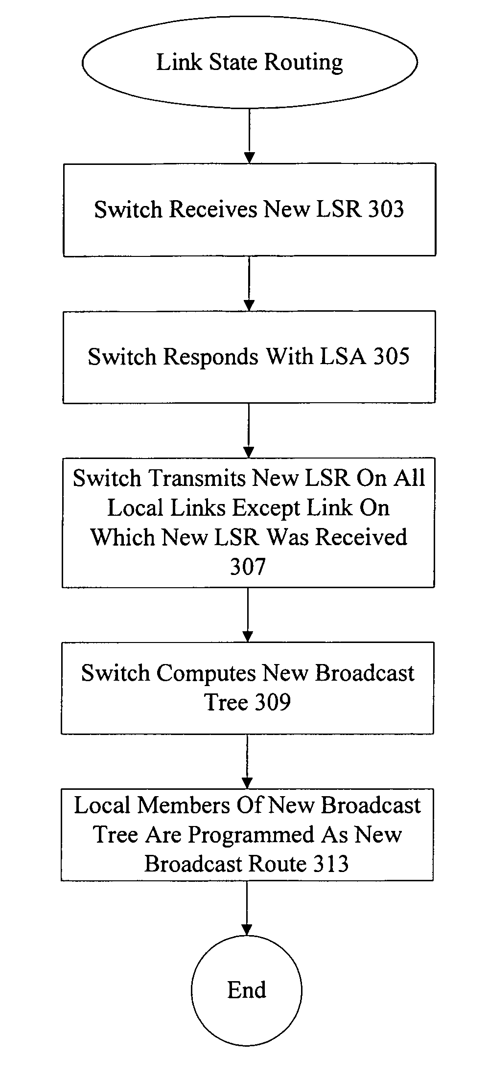 Preventing transient loops in broadcast/multicast trees during distribution of link state information