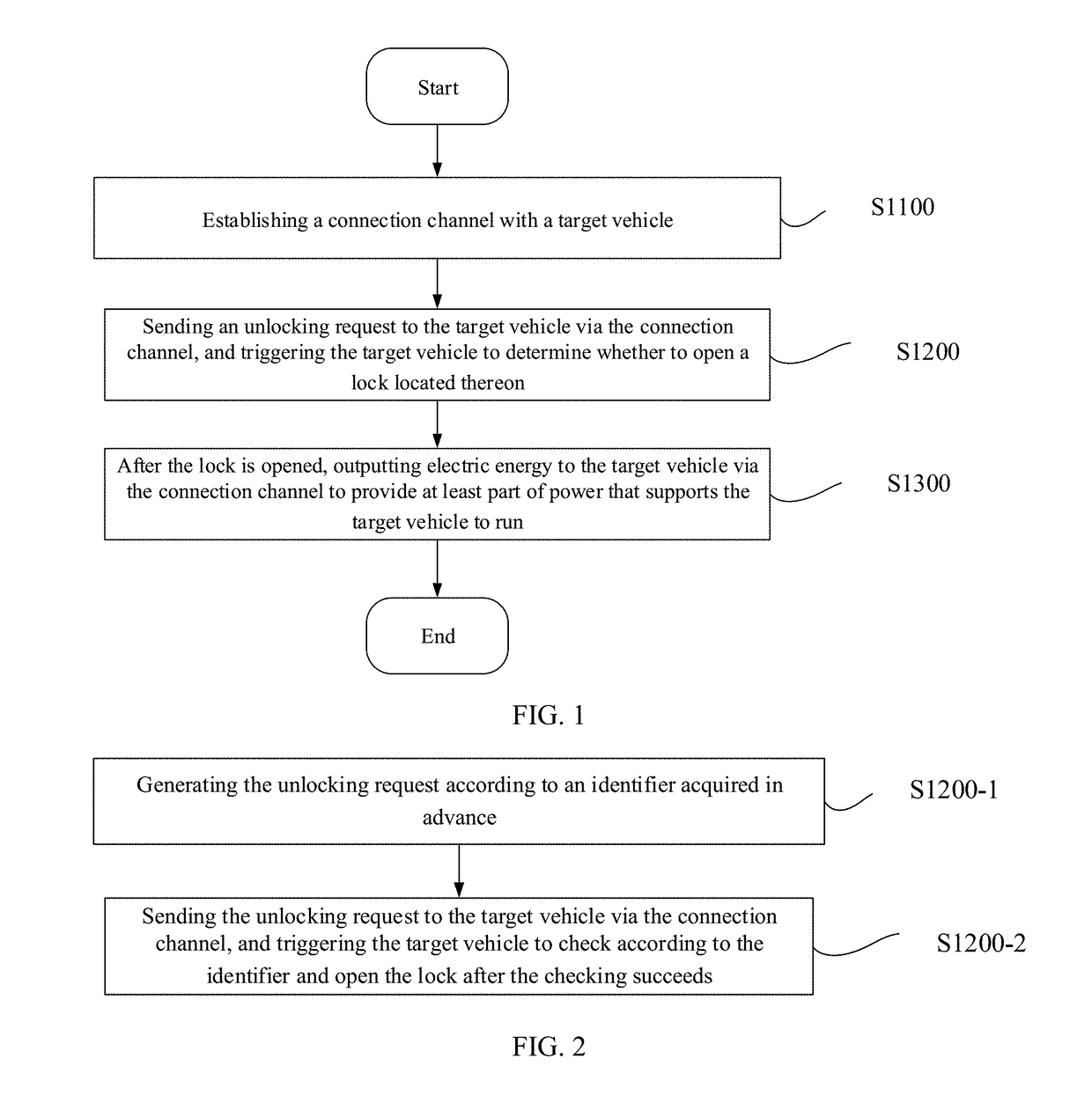 Vehicle control method, device and system and vehicle