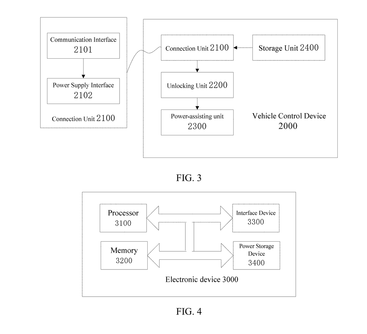 Vehicle control method, device and system and vehicle